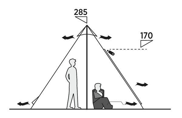 Easy Camp Rand\'s Tipi